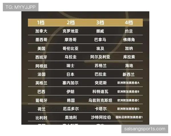 2026世界杯最新32强分组规则