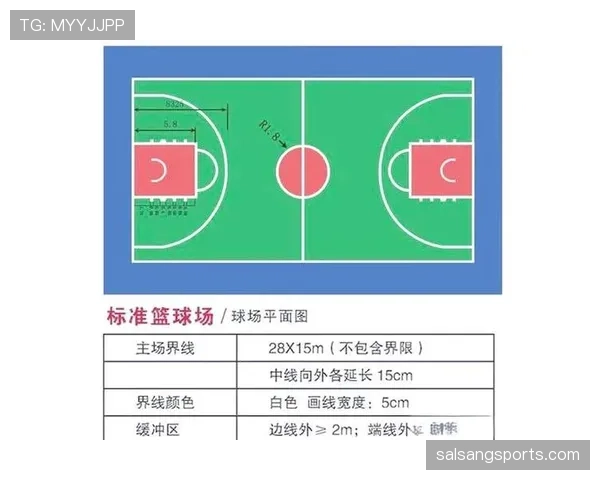 怎么理解篮球中的前场规则?新手必备的场地概念解析 怎么理解篮球中的前场规则?新手必备的场地概念解析