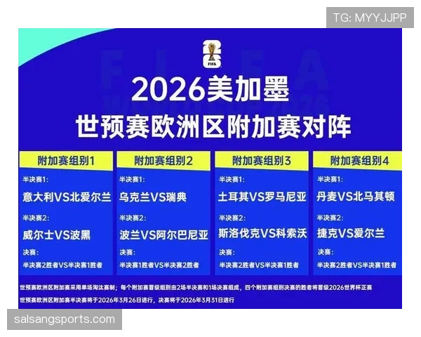 2026世界杯最新第三晋级解析